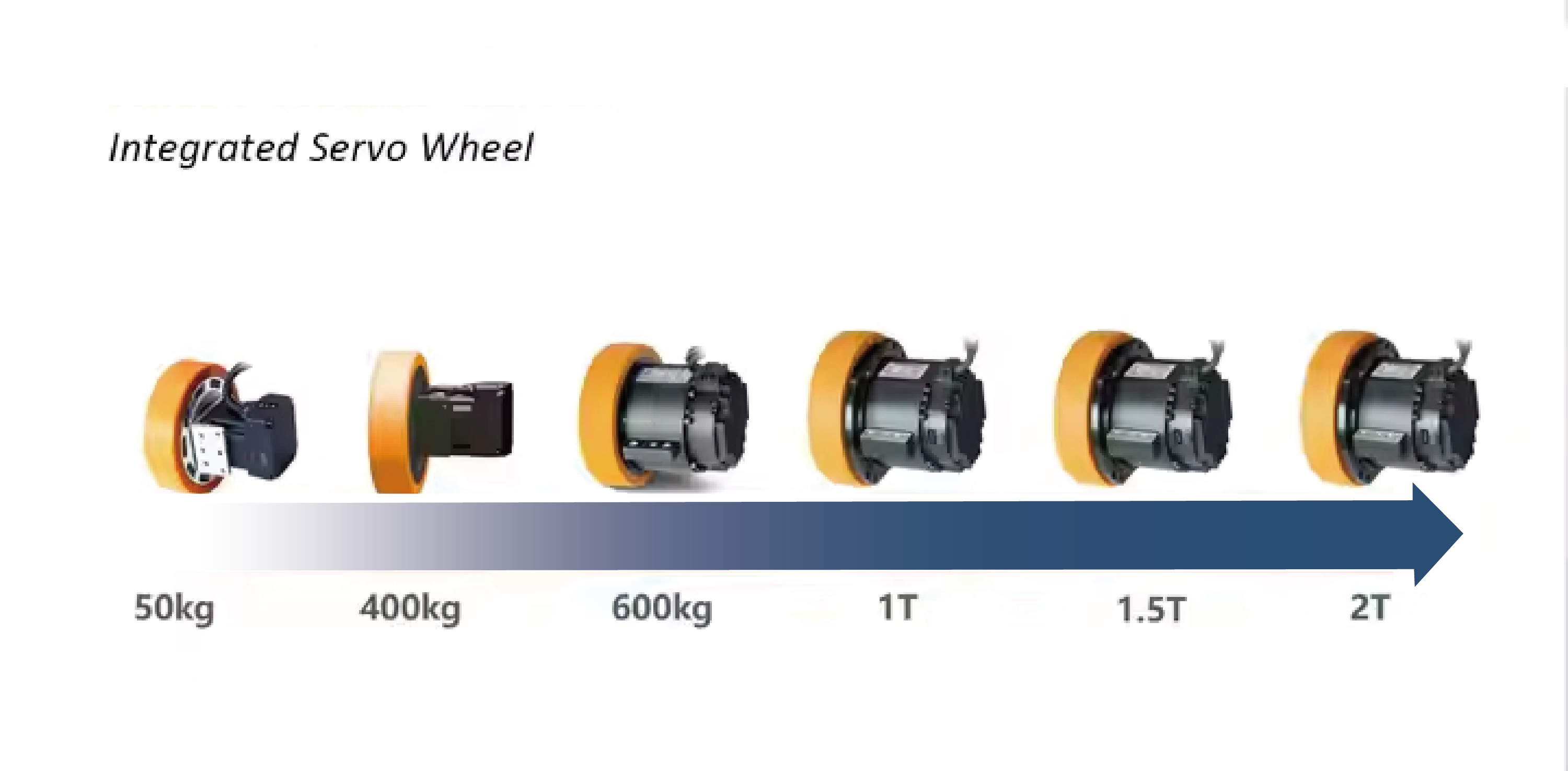 Integrated Differential Wheel Module